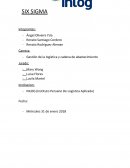 Gestión de la logística y cadena de abastecimiento . SIX SIGMA