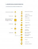 DESCRIPCION DEL PROCESO PRODUCTIVO