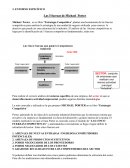 ENTORNO ESPECÍFICO Las 5 fuerzas de Michael Porter
