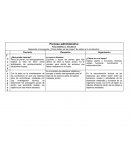 Proceso administrativo. Fase estática o mecánica