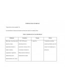 Actividad laboral: industria de alimentos del Hotel don Saul de la ciudad de Pasto