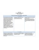 Escuelas de Psicología: Procesos mentales y comportamientos