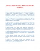 EVOLUCION HISTORICA DEL DERECHO ROMANO