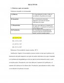 Reactivos de emprendedores