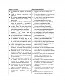 MACROECONOMIA .ENFOQUE CLASICO. ENFOQUE KEYNESIANO
