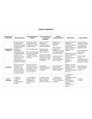 Metodologías para la investigación