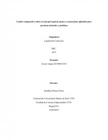 CUADRO COMPARATIVO SOBRE EL CONCEPTO LEGAL DE QUIEN ES COMERCIANTE APLICABLE PARA PERSONAS NATURALES Y JURIDICAS. Página 1