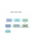 COACHING LINEA DEL TIEMPO Y CONCEPTOS