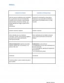 Bolilla 1y2 Derecho II