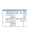 Cuadro de medicamentos BARBITURICOS