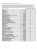 PRIMER PARCIAL DE COSTOS Y PRESUPUESTOS AÑO 2007