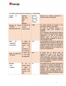 Cuadro resumen del nivel de atractivo y/ o competitividad