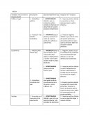 Variables macro entorno Modelo PESTA