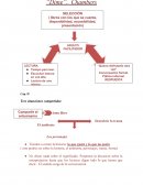 Dime Chambers cuadro