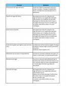 Api escena del crimen