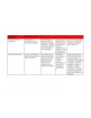 Tarea del modelo educativo español