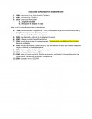 Evolucion del pensamiento administrativo