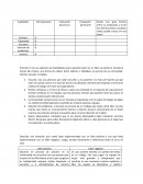 Líder positivo Líder negativo