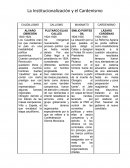 La Institucionalización y el Cardenismo