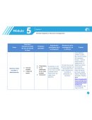 Internet, redes sociales y adolescencia