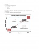 Innovación. Mi perfil es: Implementador