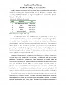 Insuficiencia Renal Crónica. Estadios de la ERC y los tipos de diálisis