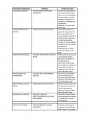 Actividad 1 de indicadores financieros