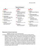 Tipos de personas. Situaciones de tipos de persona