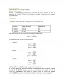 Precio y punto de equilibrio