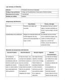 Las normas y el derecho