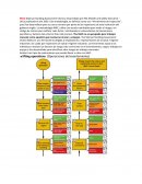 MAC (Manual handling Assessment Charts)
