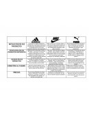 COMPARACION DE MARCAS