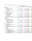 PRIMER EXAMEN ANALISIS DE ESTADOS FINANCIEROS