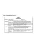 Matriz de Operacionalización