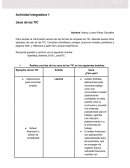 Actividad integradora Usos de las TIC