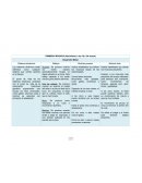 CUADRO PRIMERA INFANCIA