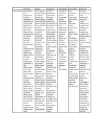 Cuadro de interacción