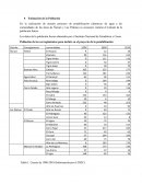 Estimación de la Población