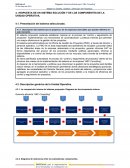 PROPUESTA DE UN SISTEMA SOLUCIÓN Y DE LOS COMPONENTES DE LA UNIDAD OPERATIVA