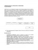 Administración de la producción y operaciones Teddy Bear Inc