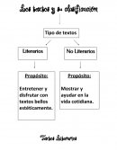 Los textos y su clasificación. Textos Literarios