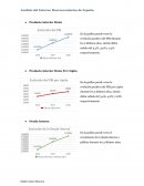 Análisis del Entorno Macroeconómico de España