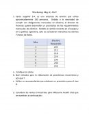 Forecasting Problemas de Proyeccion de demanda