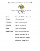 Ejercicios de oferta y demanda