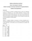 Gráficos de distorsiones armónicas