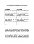 Costumbres, diferencias, multiculturalidad e Interculturalidad