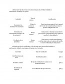 Señale qué tipo de prensa es la adecuada para la actividad señalada a continuación