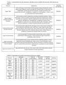 Analisis de bacterias acido lacticas en yogurt