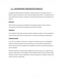 Diagramas organizacionales
