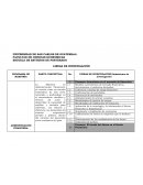 Lineas de investigación MAF